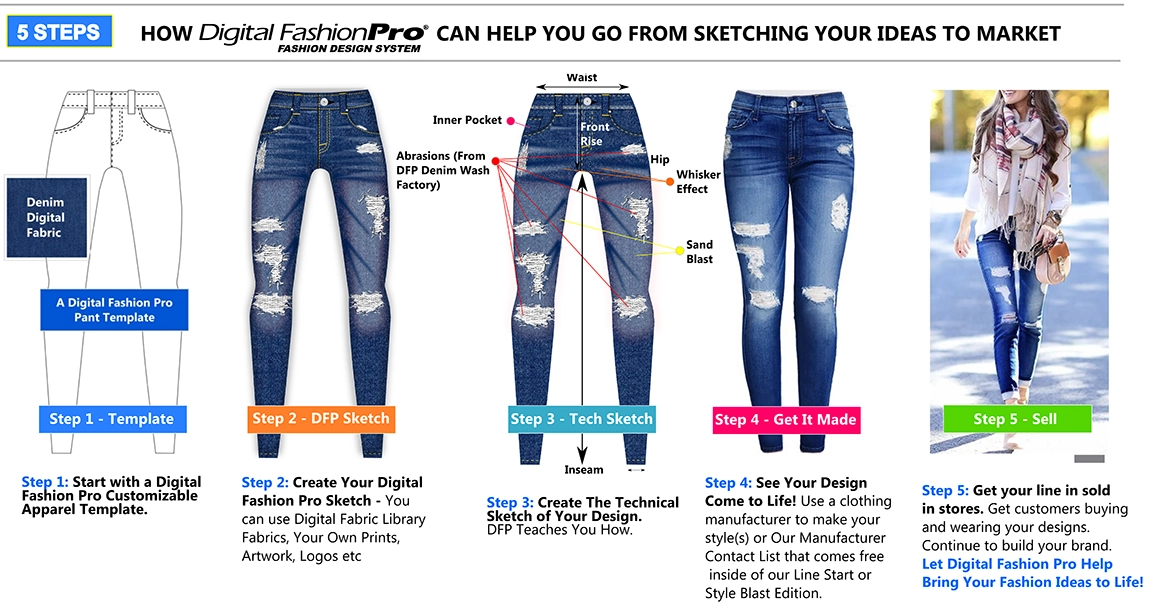 create technical sketches, line sheets, garment spec sheets, tech pack with dfp fashion design software