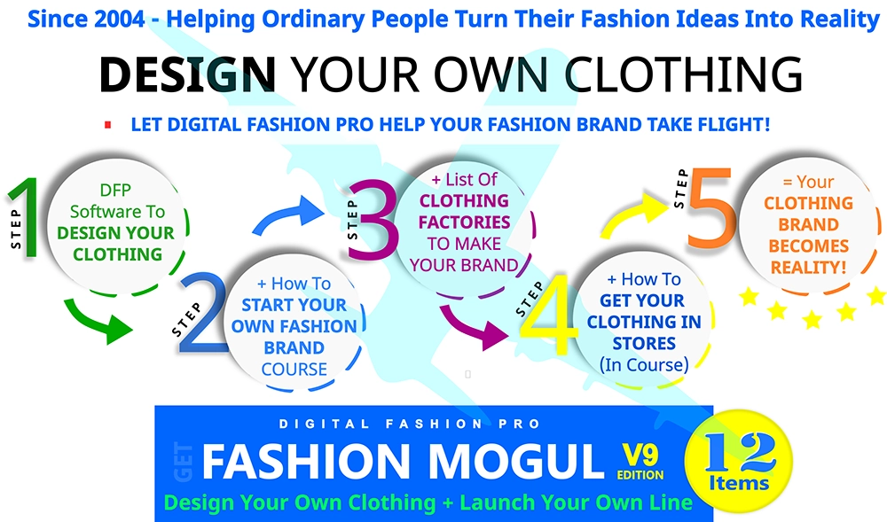 how to start a clothing line, how to become a fashion designer