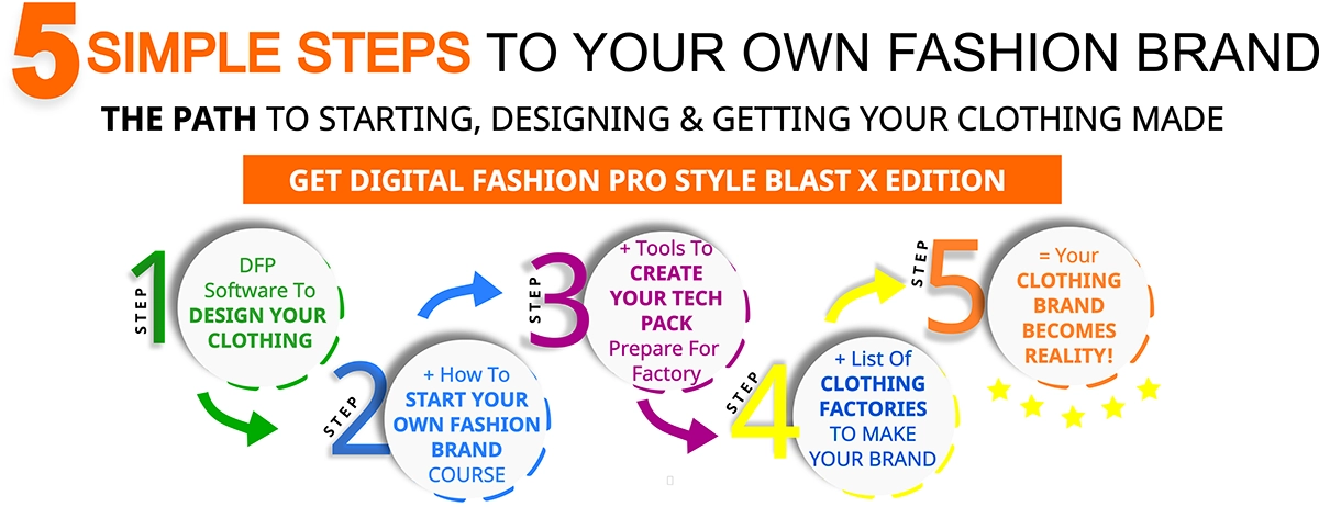 Fashion Design Software - how to start a clothing line - The Style Blast Kit -BRING YOUR VISION TO LIFE -infographic