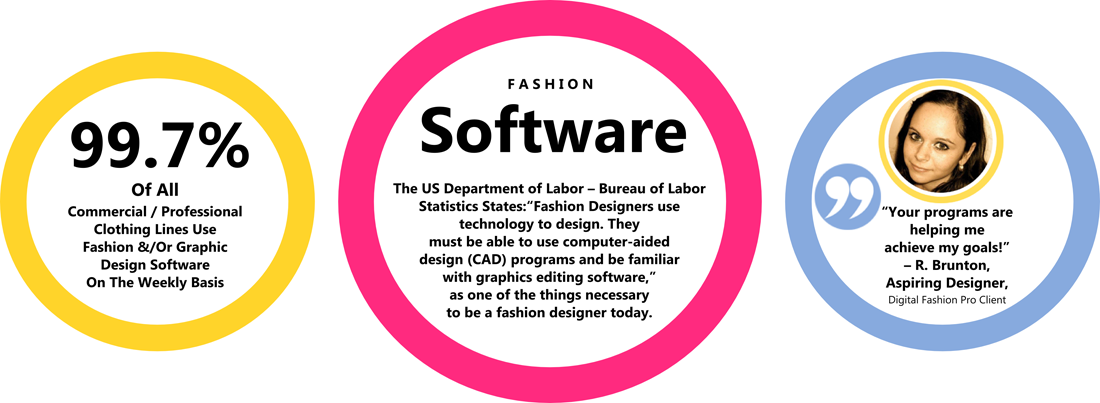 Best Fashion Design Software - Review of the Top 14 1